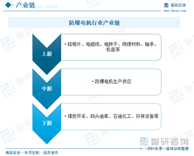 2023年中國防爆電機行業全景簡析 邁向多樣化、國際化與高效節能的新征程